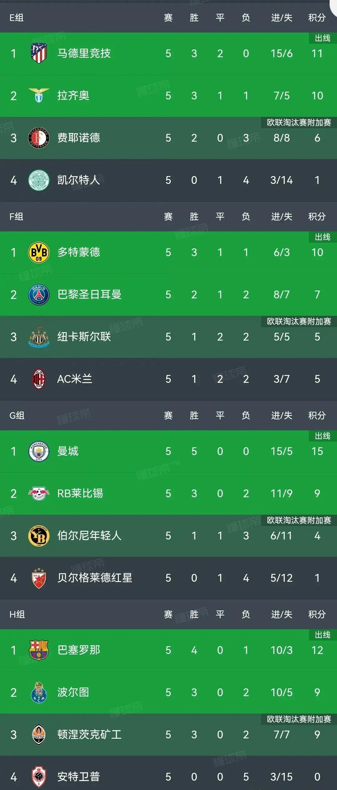 开云体育入口-多特蒙德豪取连胜，冲上积分榜