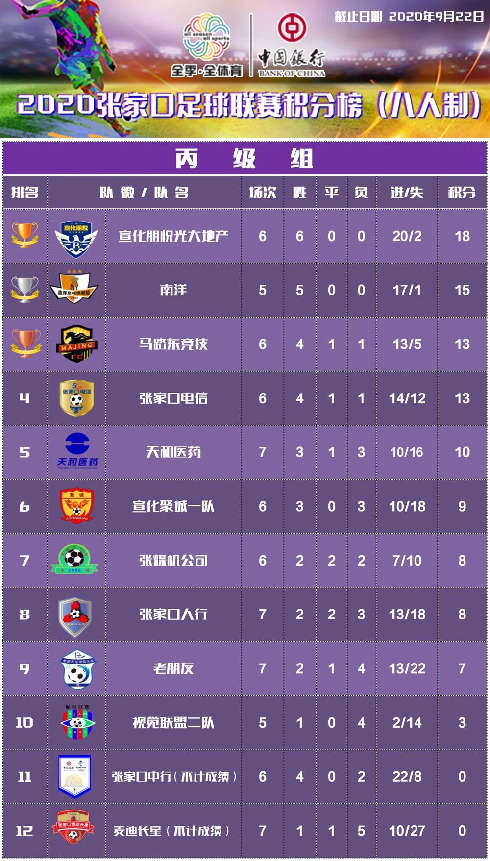 巴黎足球学院主场战平，积分榜上升的简单介绍