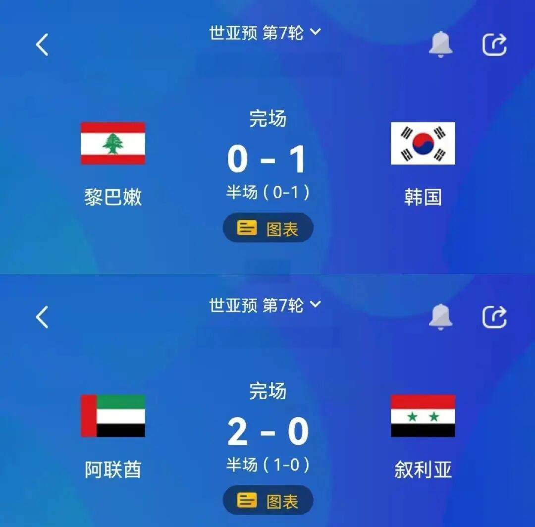 关于意大利大比分战胜黎巴嫩，提前出线的信息