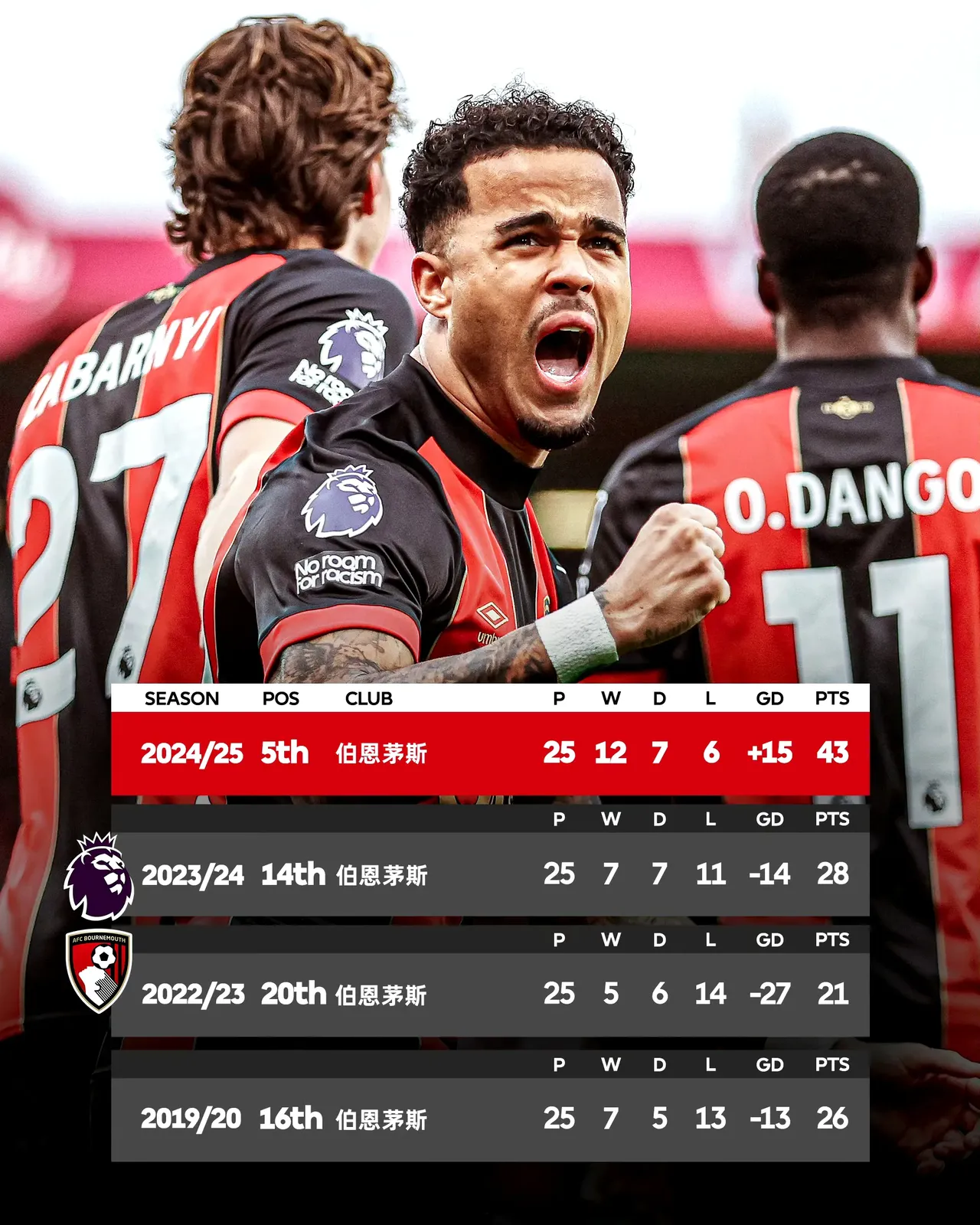 开云体育网页版-伯恩利客场不敌伯恩茅斯，保级压力大增