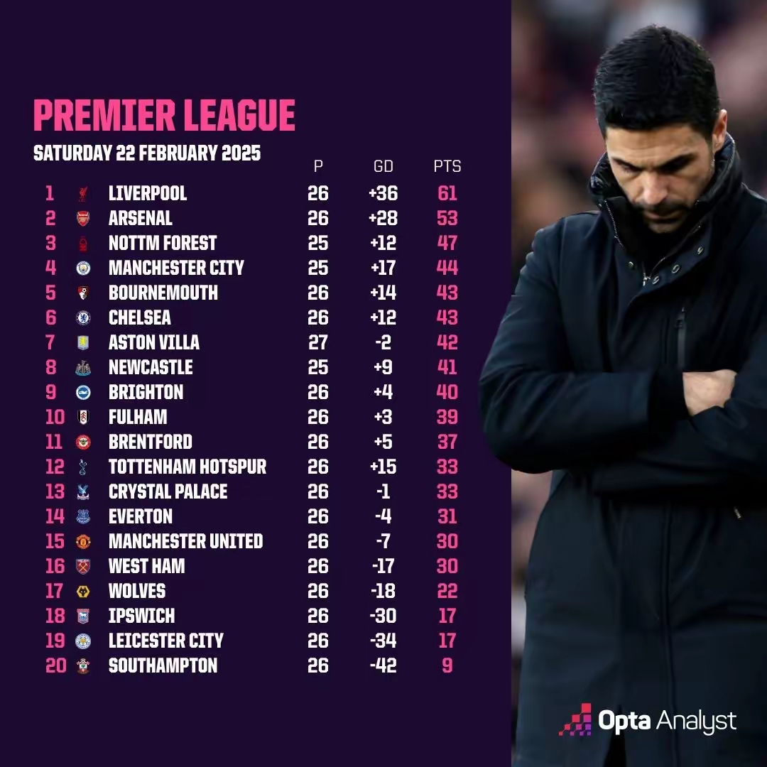 开云体育入口-关于阿森纳主场逼平对手，英超争冠形势举棋不定的信息