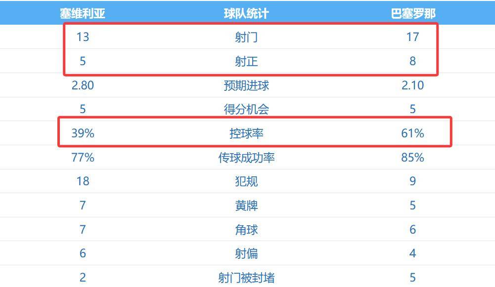 开云体育官方入口-包含皇马主场大胜塞维利亚，继续领跑西甲积分榜的词条